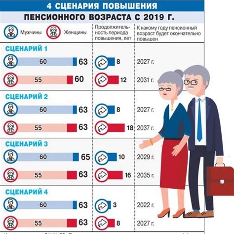 Перспективы изменения пенсионного возраста в будущем