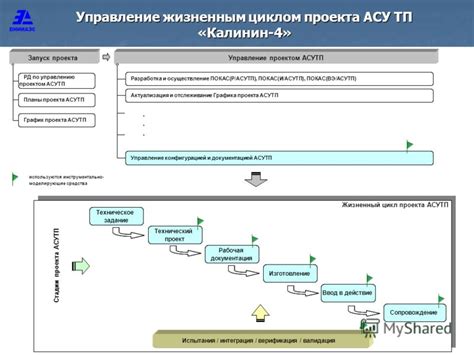 Перспективы использования АСУ ТП