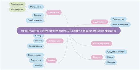 Перспективы использования карт в приложениях