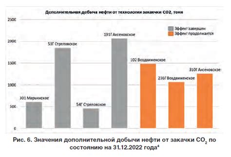 Перспективы использования титаникала