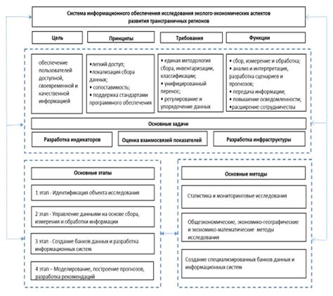 Перспективы исследования экономических аспектов хозяйства