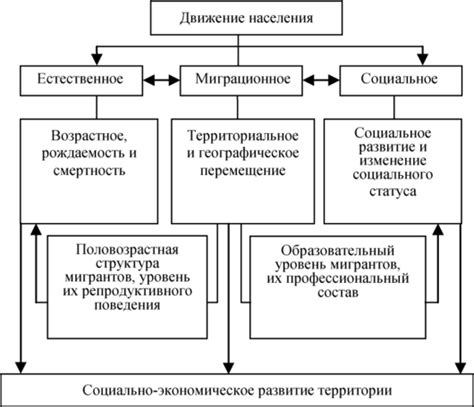 Перспективы и последствия в контексте ключевого понятия