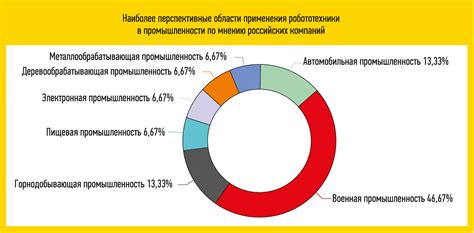 Перспективы и тенденции рынка