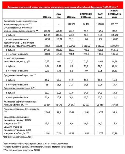 Перспективы кредитования иностранцев в России