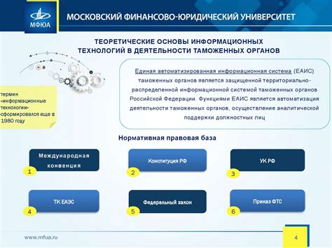 Перспективы новых технологий