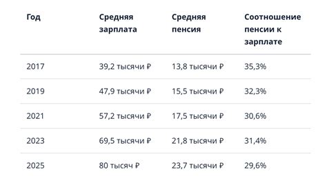 Перспективы повышения пенсий МВД в Беларуси