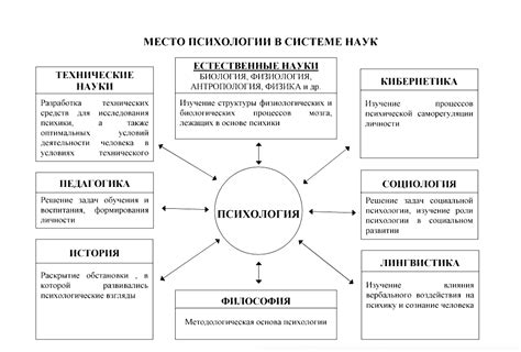 Перспективы применения нейрографии в современной психологии и искусстве