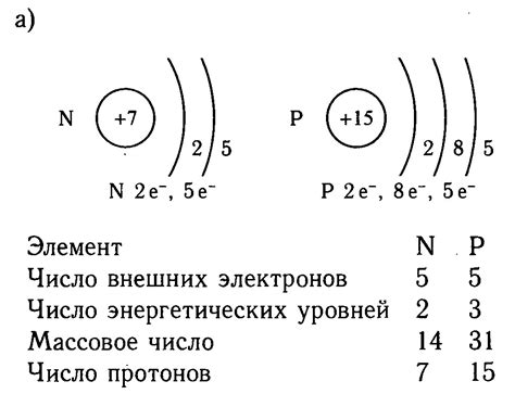 Перспективы применения нейтронов и электронов