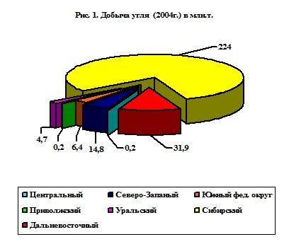 Перспективы применения черного угля в бытовых условиях