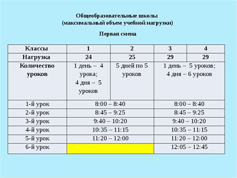 Перспективы пятидневной учебной недели