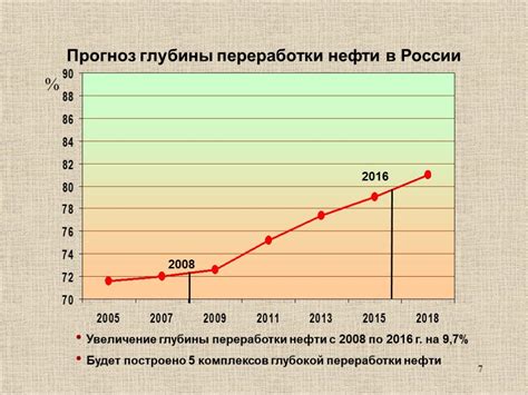 Перспективы развития Автономной системы глубокой переработки АСГПТ на рынке