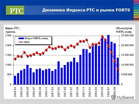 Перспективы развития РТС Биржи