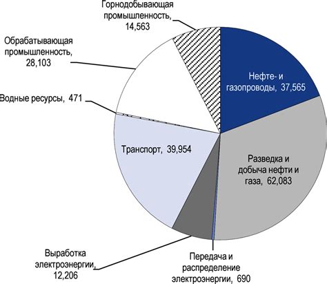 Перспективы развития актива в Казахстане