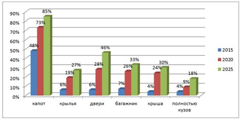 Перспективы развития алюминиевой промышленности в Норвегии