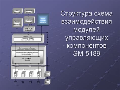 Перспективы развития генераторов тумана