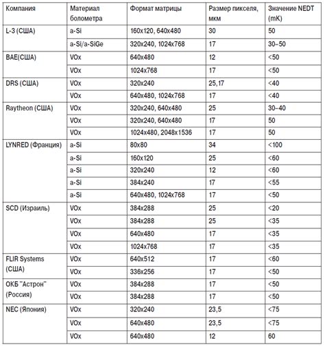 Перспективы развития датчиков ABS