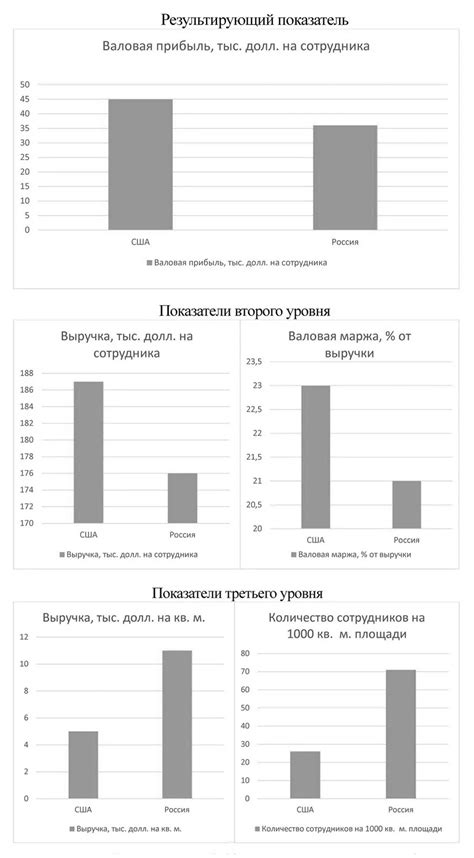 Перспективы развития других розничных сетей после закрытия магазинов Вестфалика