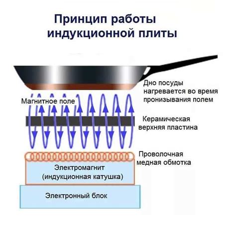 Перспективы развития индукционных печей для производства стекла