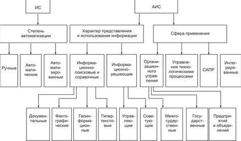 Перспективы развития и улучшения системы АИС ИДО Беларусь