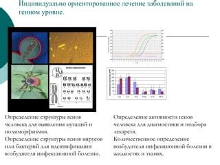 Перспективы развития методов высокоточной диагностики мутаций генов