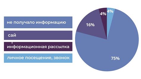 Перспективы развития образования в эпоху цифровизации