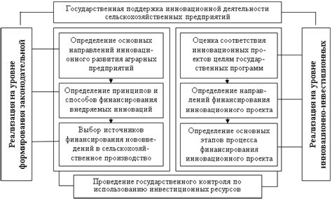 Перспективы развития производства биосов