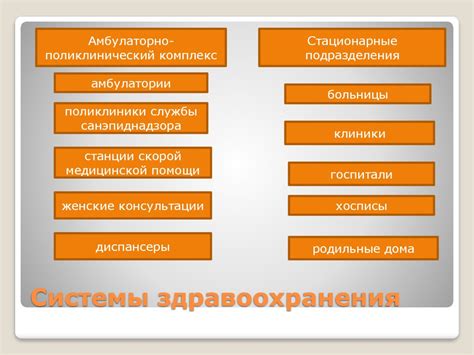 Перспективы развития системы здравоохранения в России