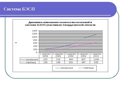 Перспективы развития системы платежей