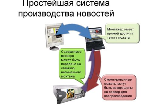 Перспективы развития телевидения в шахтах