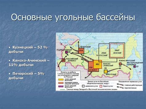 Перспективы развития угольных бассейнов