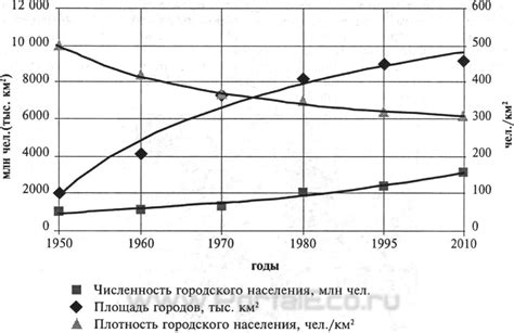 Перспективы развития урбанизации в Австралии