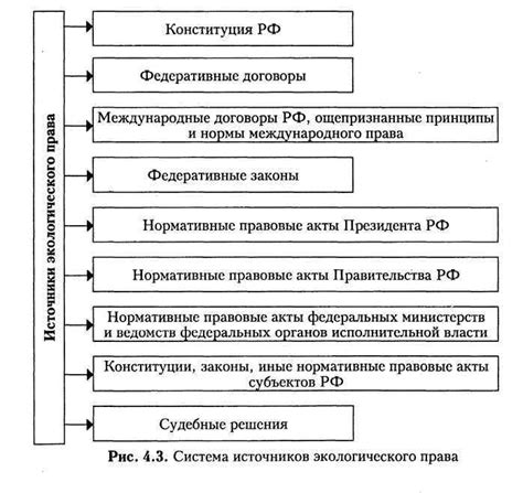 Перспективы развития экологического права