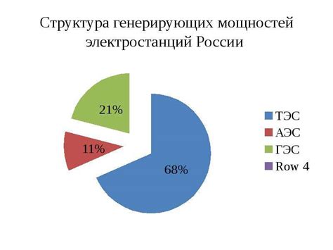 Перспективы развития электроэнергетической отрасли