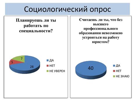 Перспективы роста в профессиональной сфере