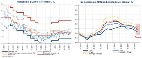 Перспективы снижения ставки