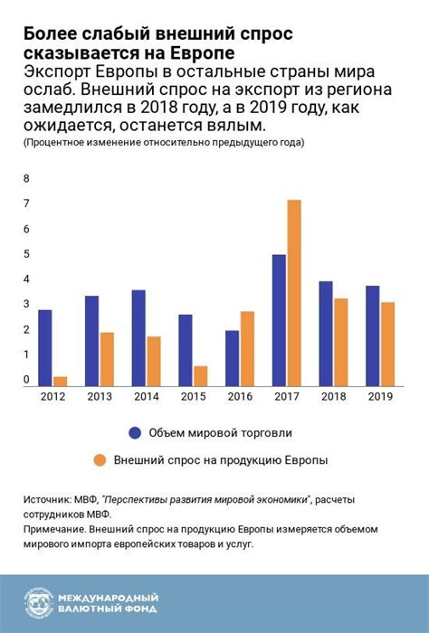 Перспективы экономики Европы