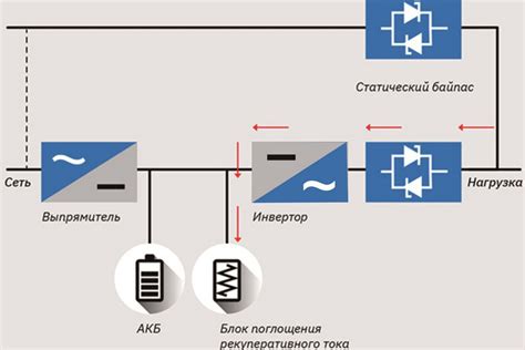 Пик популярности: режим без рекуперации