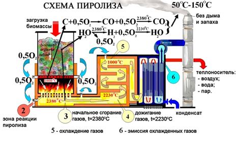 Пиролиз угля для получения кварцвинила