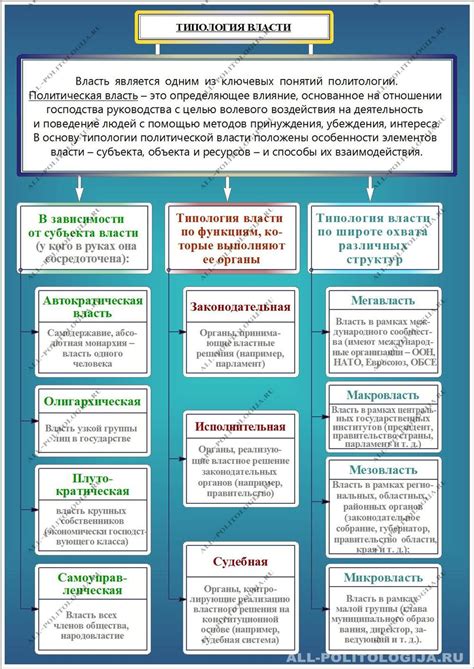 Письменность как инструмент политической власти