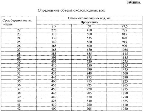 Питайтесь сбалансированно: влияние пищи на уровень амниотической жидкости