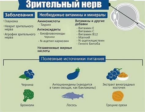 Питание и витамины для восстановления зрительного нерва