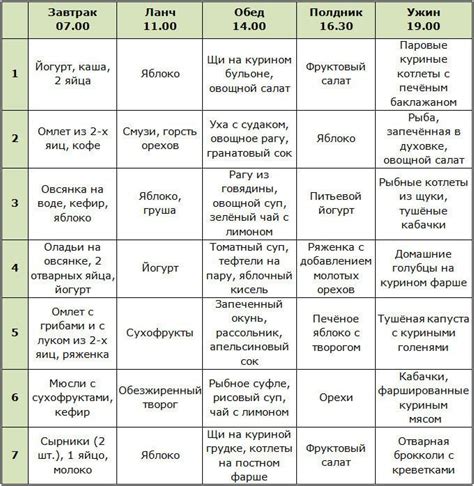 Питание и режим питания для успешной тренировки