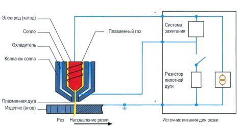 Питание плазменного резака