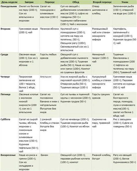 Питание при повышенном билирубине: