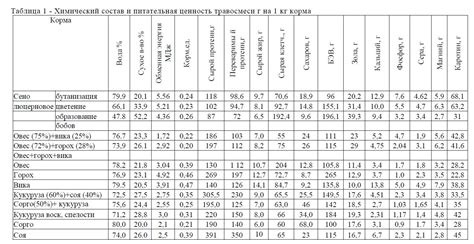 Питательная ценность крови