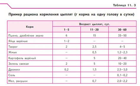 Питательность и богатый состав куинксов