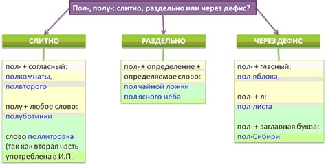 Пишется ли "не о ком беспокоиться" слитно или раздельно?