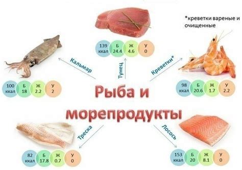 Пищевая ценность морской рыбы