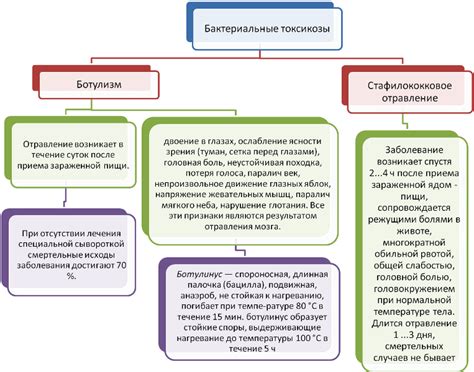 Пищевые травмы: последствия и риск