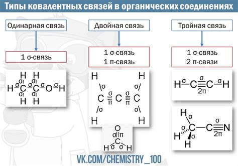 Пи-связь и её роль в органической химии